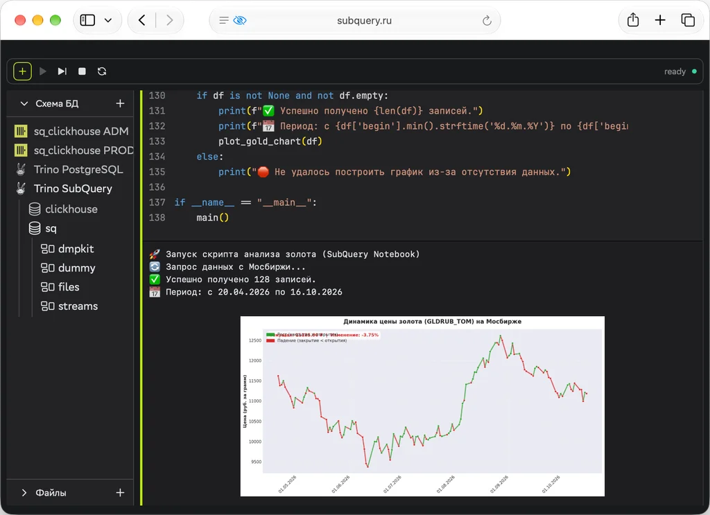 График в ноутбке SubQuery
