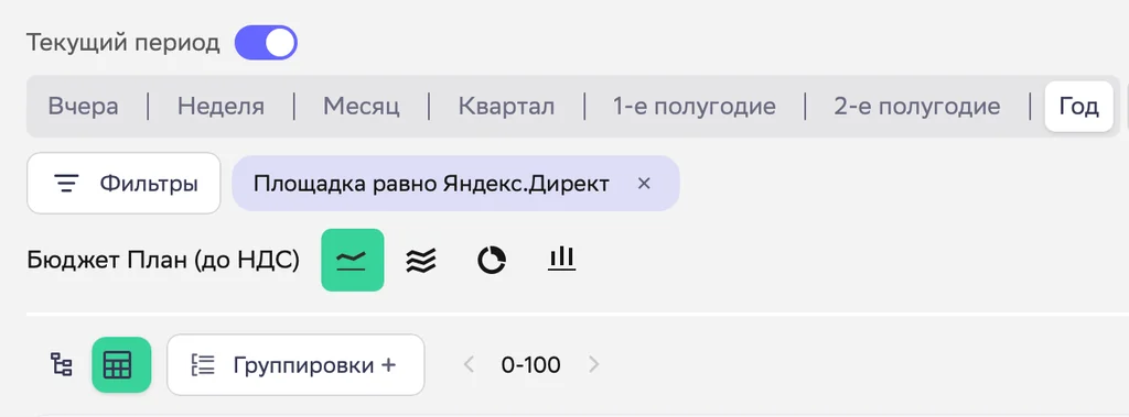 Рекомендованные периоды