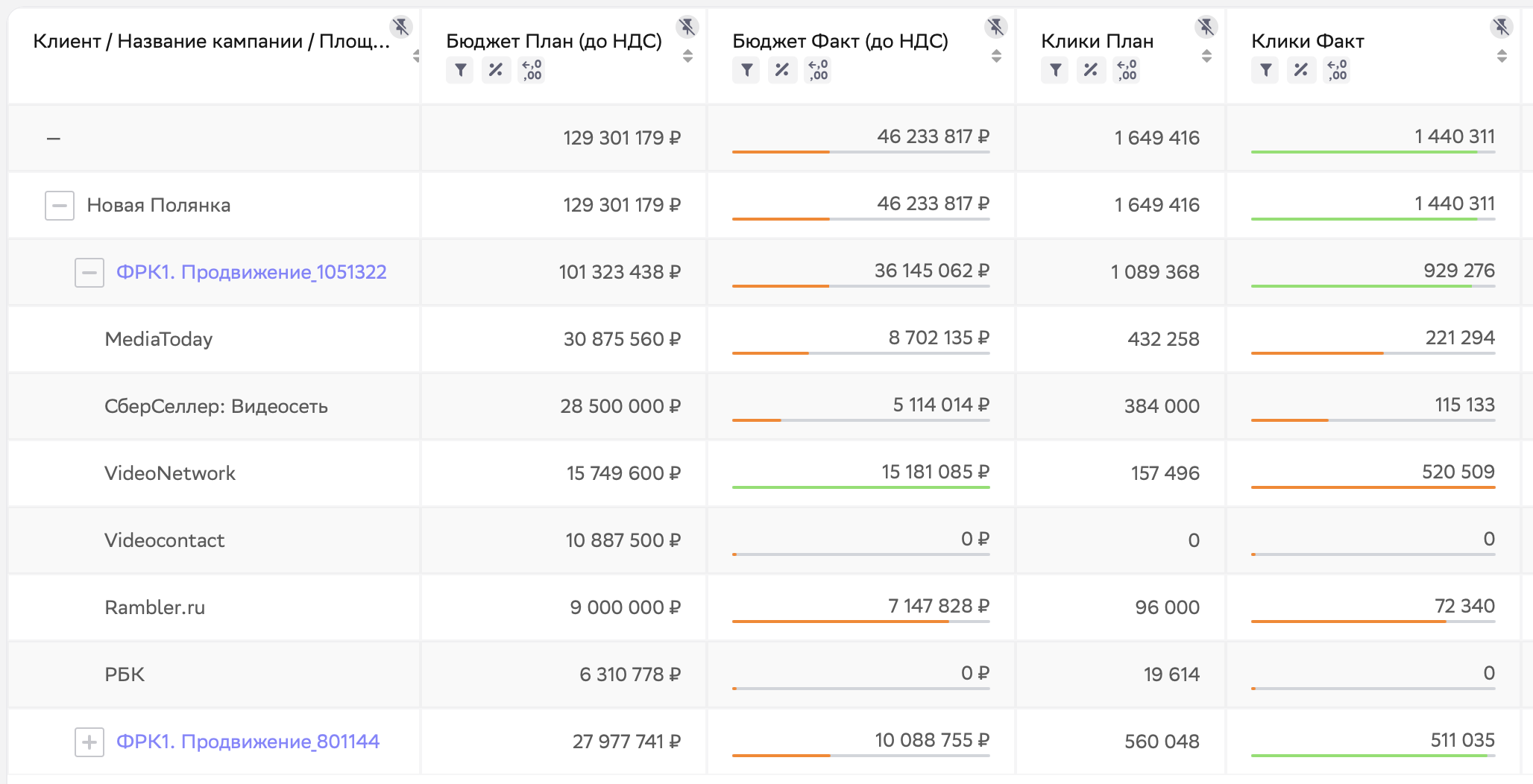 Выполнение плана