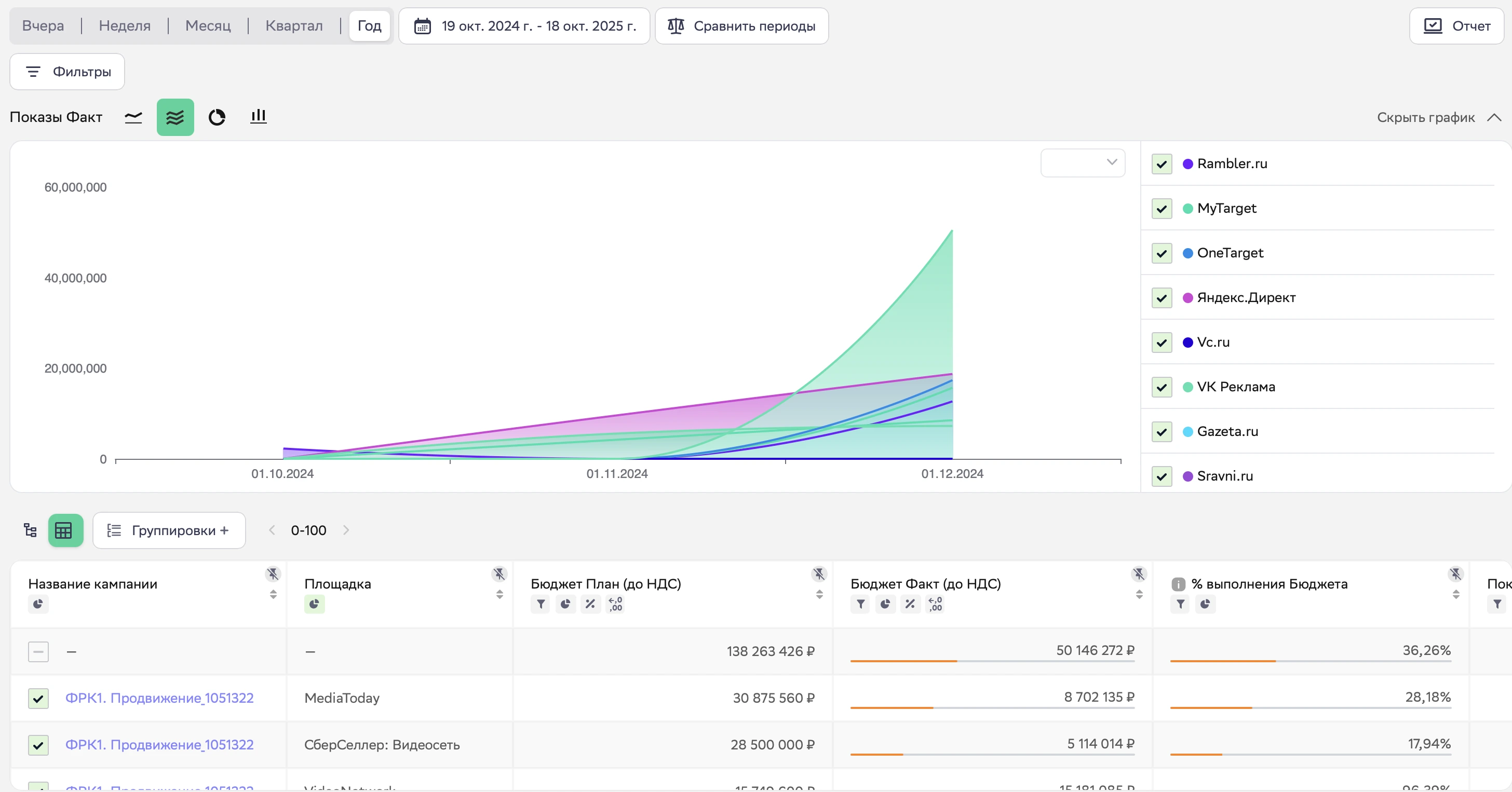 Атрибут meta в Cube