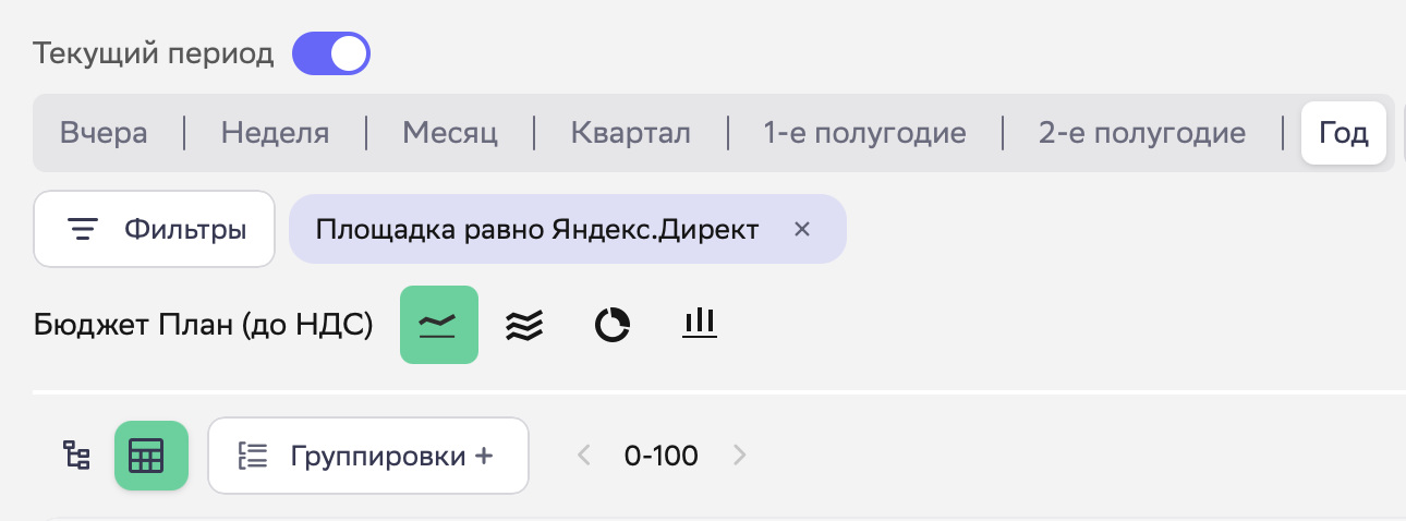 Рекомендованные периоды